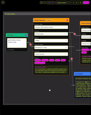 A fashioninsta_AI workflow interface displays market research for Summer 2026 womenswear trends, detailing Gen Z styles, sustainable fashion, gender-fluid silhouettes, and digital-first shopping.