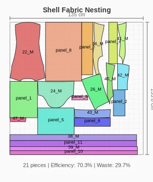 AI garment generation vs old math: fashionINSTA's 2026 deep dive
