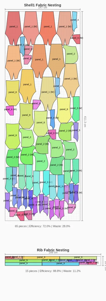 fashioninsta_AI image: A technical illustration shows two color-coded fabric nesting diagrams, optimizing the layout of various garment panels like tops and ribbing. This visual demonstrates efficient fabric utilization and waste reduction in fashion production.