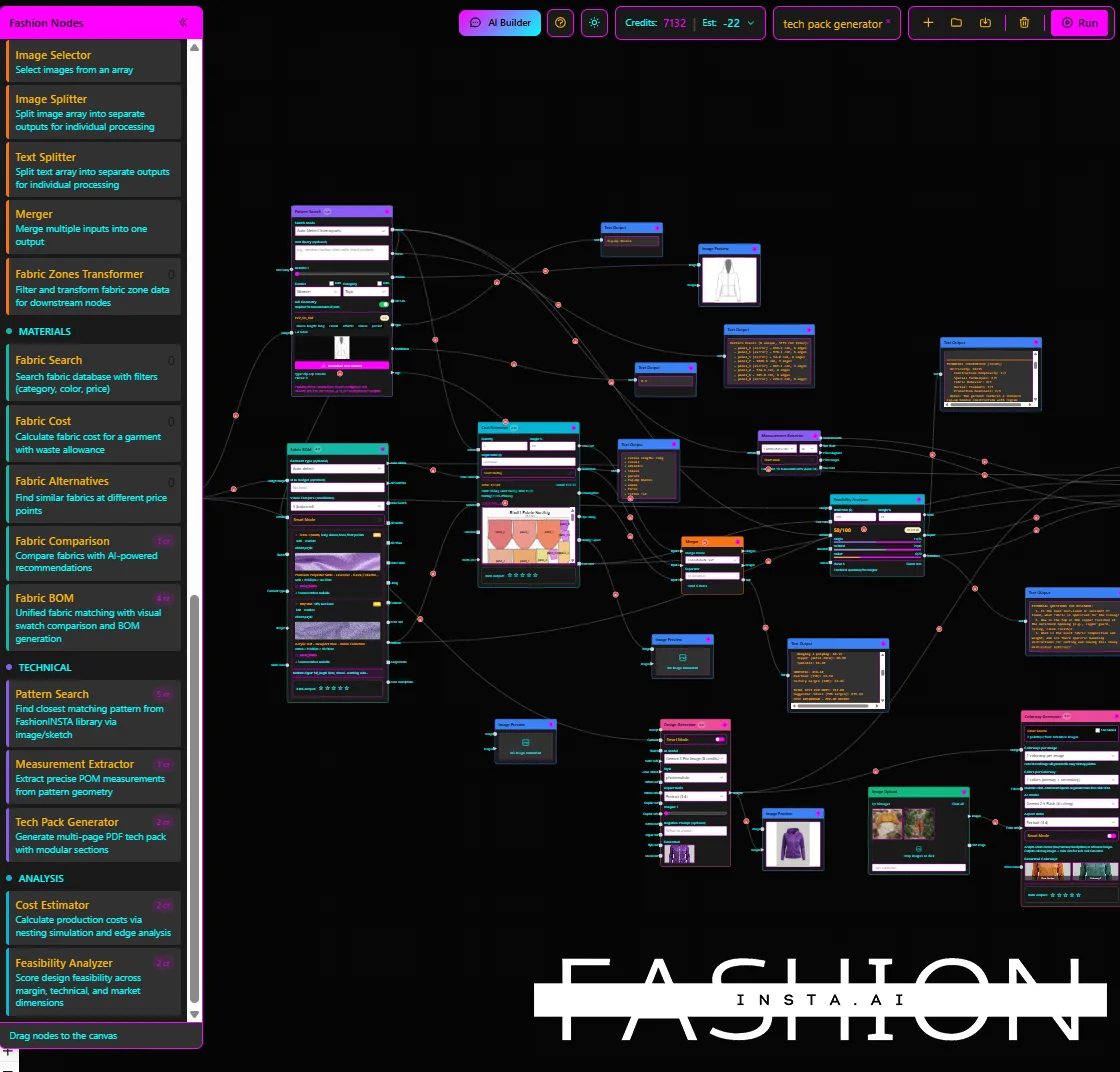 A complex digital fashion design workflow, powered by fashionINSTA.AI, displays interconnected nodes showing garment sketches, fabric swatches, and clothing images for data-driven product development and analysis.