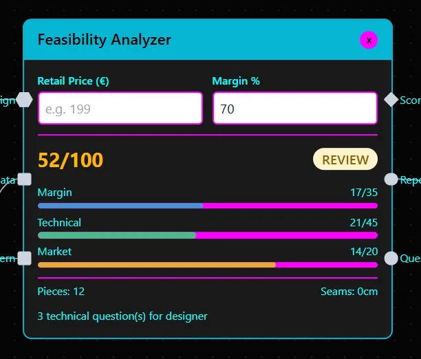 Real Cost & Feasibility