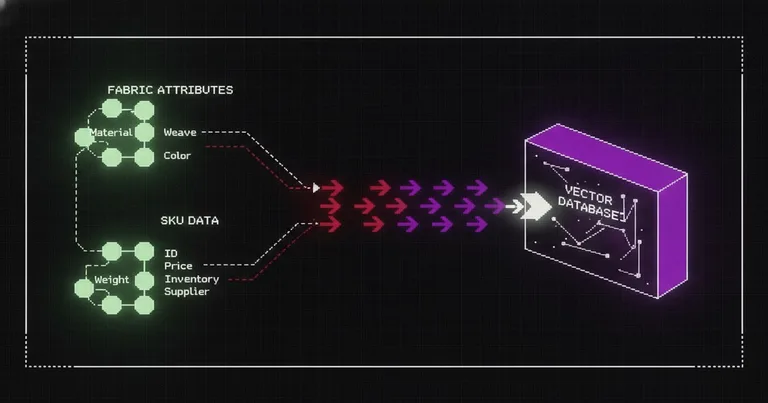 How to Set Up a RAG Pipeline for Fashion Product Data