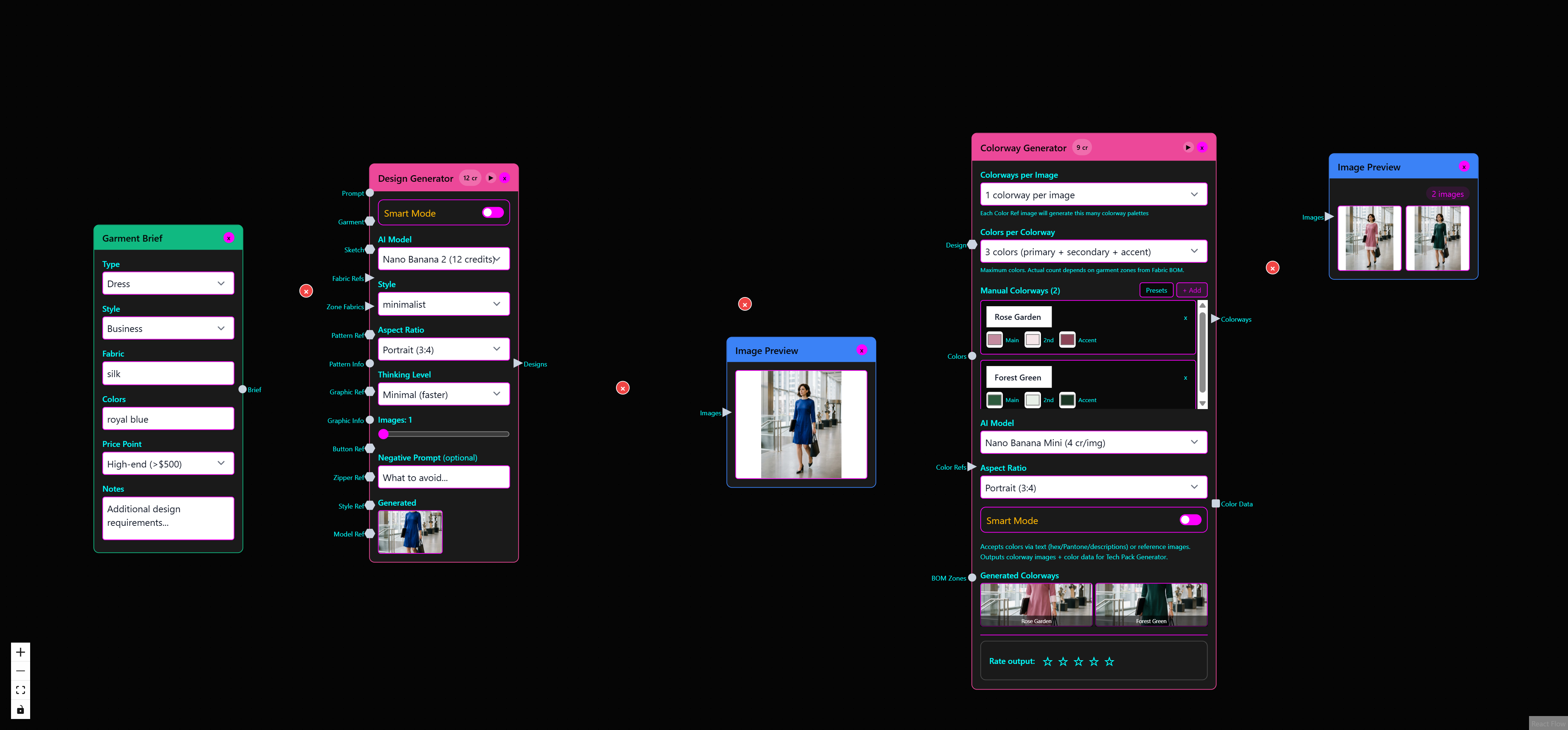 Best AI fashion design software 2026: Which tools create production-ready  patterns | FashionINSTA Blog | FashionINSTA